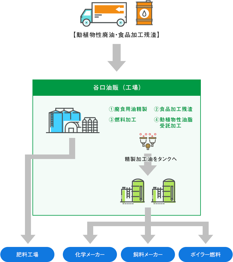 ビジネスモデル