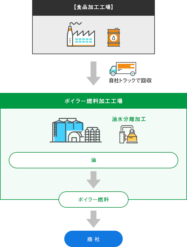 産業廃棄物の場合